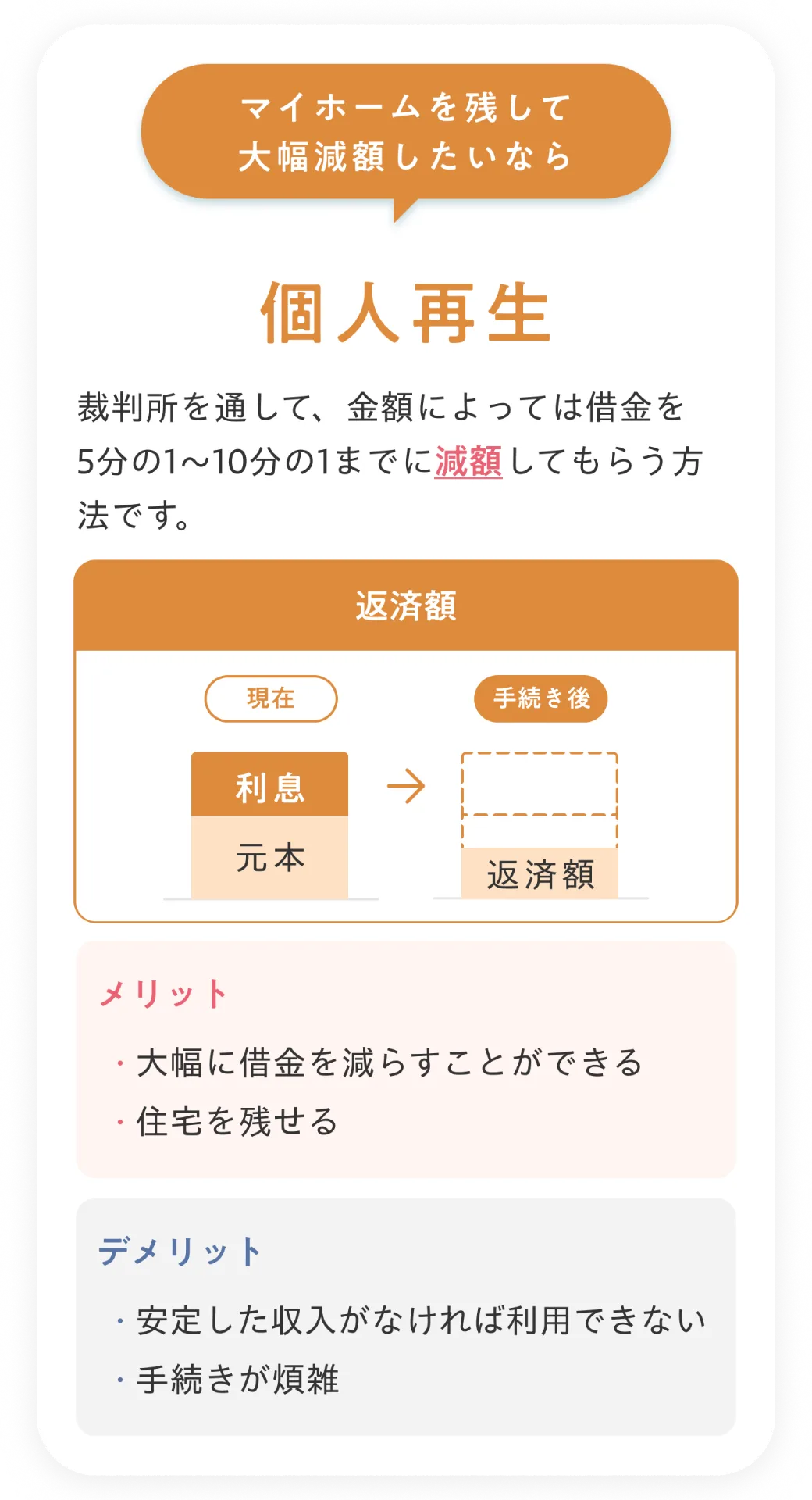債務整理の手段『個人再生』。マイホーム・住宅を残して借金を5分の1から10分の1に大幅減額する手続き。安定収入が必要ですが、司法書士法人穂が煩雑な手続きをサポートします