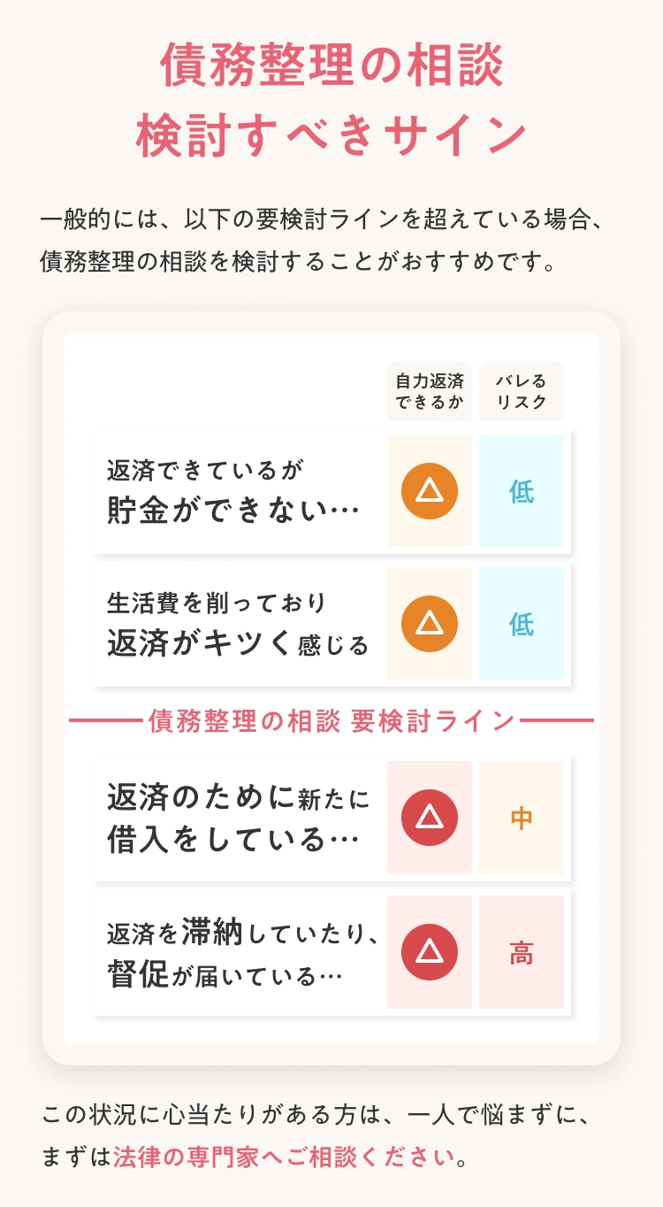 検討すべきサイン_2x(1)