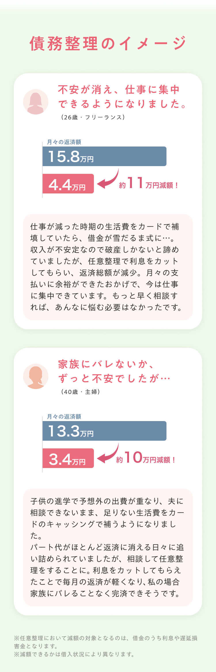 債務整理のイメージ_2x(1)