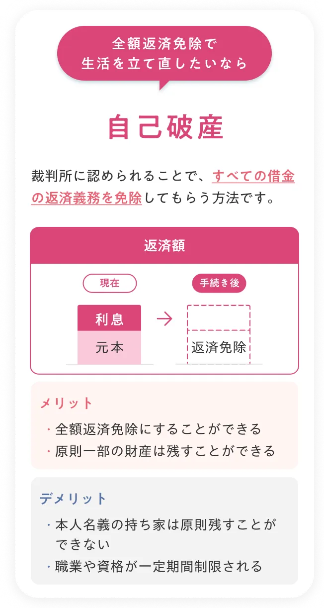 債務整理の手続き『自己破産』。裁判所から借金の全額返済免除を受け生活を立て直す方法。一部財産を残せるメリットや、持ち家・職業制限などのデメリットを司法書士法人穂が解説