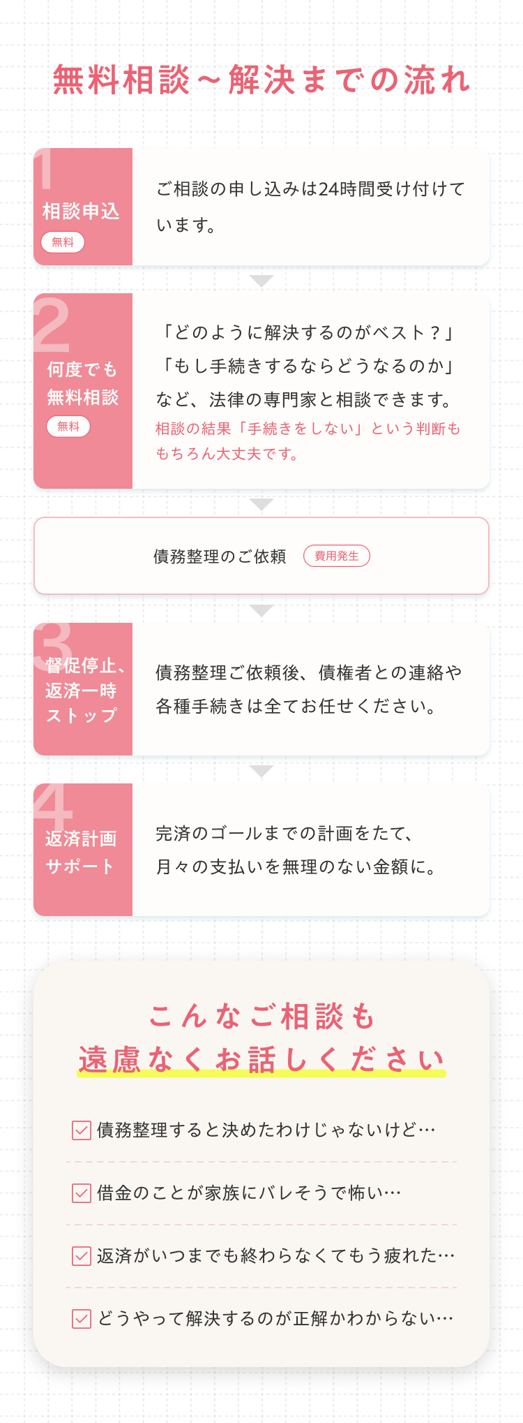 無料相談〜解決までの流れ_2x(1)