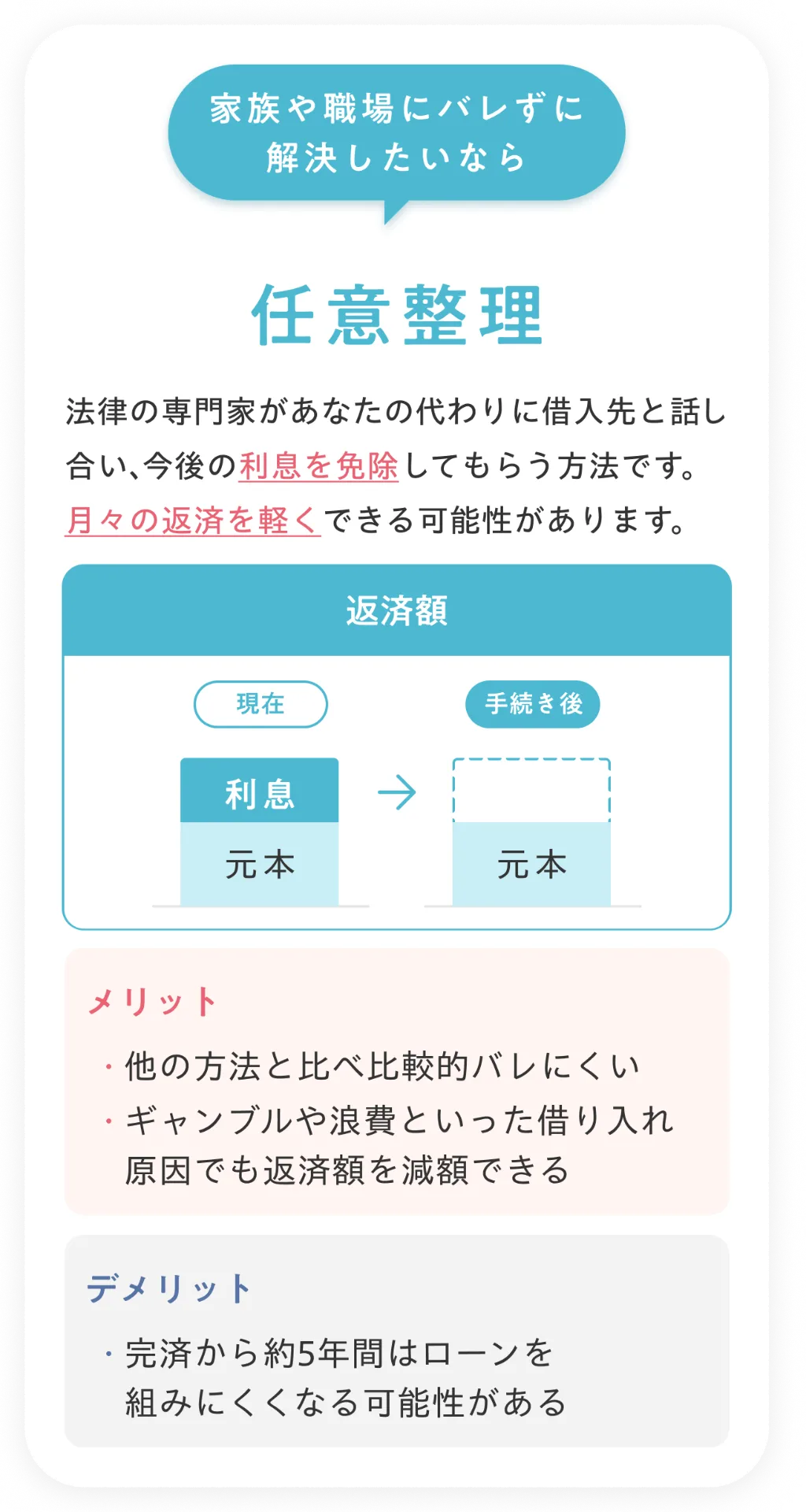家族や職場にバレにくい債務整理手続き『任意整理』。司法書士法人穂の専門家が利息免除を交渉し、月々の返済負担を軽減します。ギャンブル等の借入原因も不問で減額可能ですが、約5年間ローンが組みにくくなるデメリットがあります